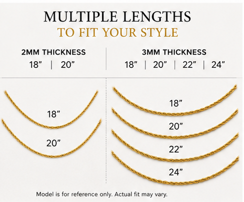 A promotional infographic collage for a rope chain necklace, showing multiple product views, thickness options (2mm, 3mm, 18mm, 20mm, 22mm, 24mm), finish options, packaging, and feature callouts on a white background.